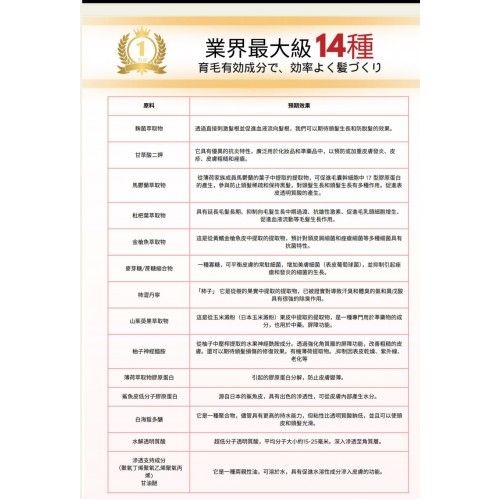 Saiseico 育髮精華 100ml Saiseico 育髮精華 100ml